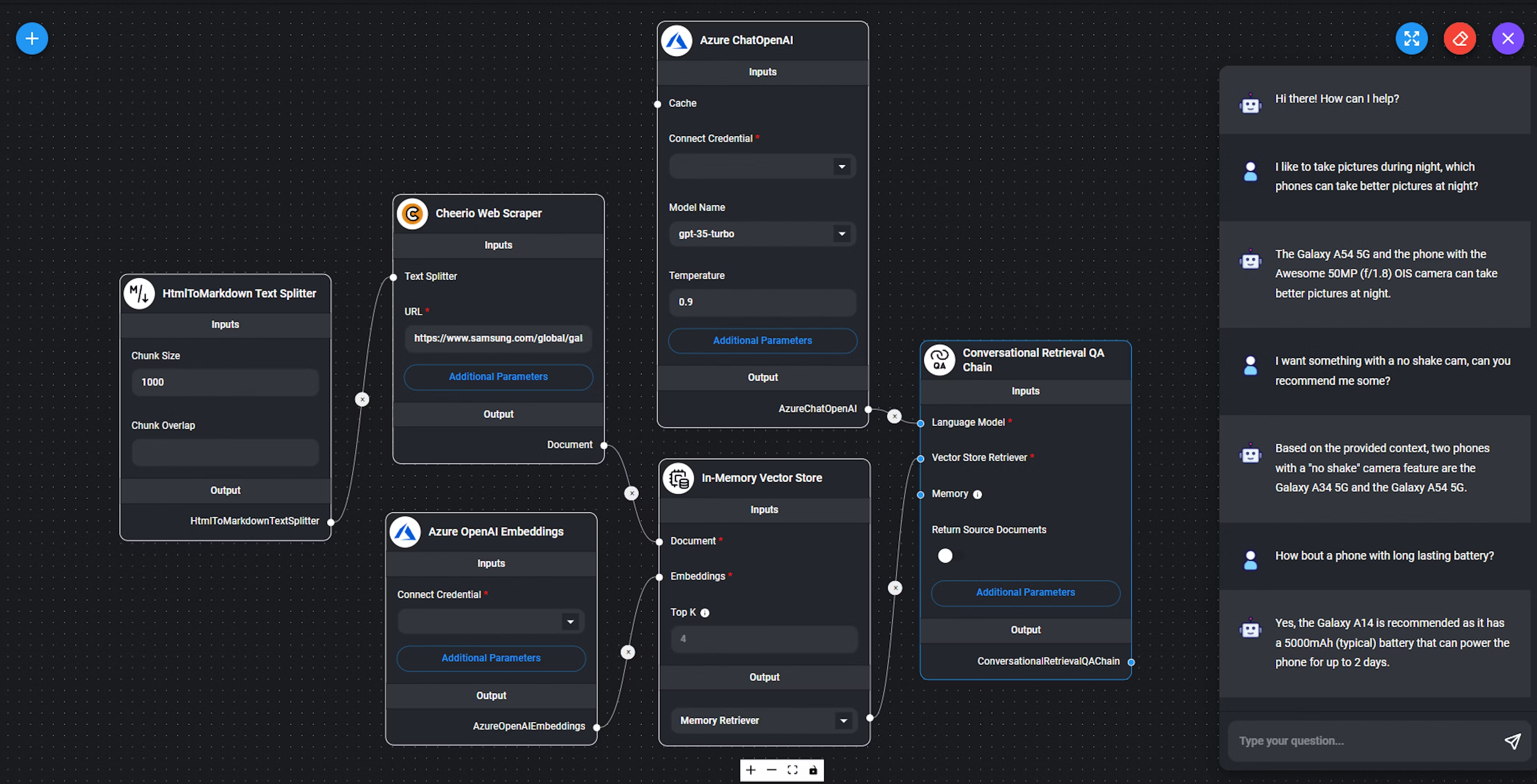 whatbox cloud whatsapp marketing flowise casos de unso ctalogo de proudctos