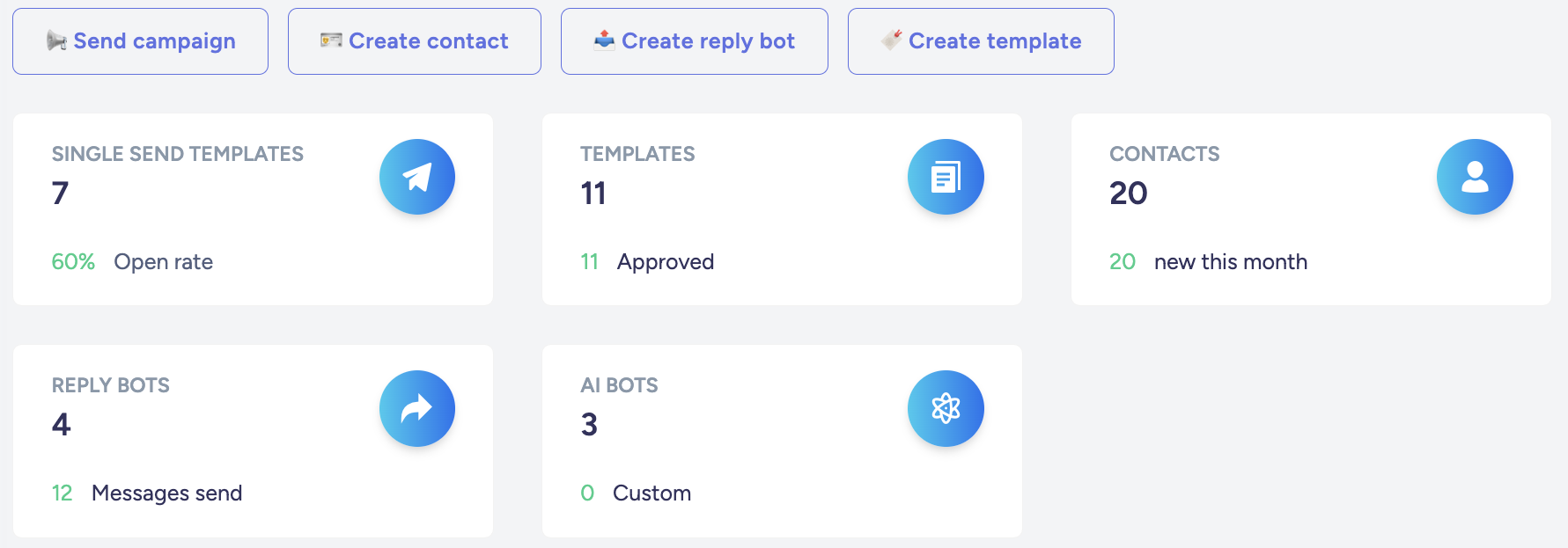 Contato dashboard whatbox cloud whatsapp marketing