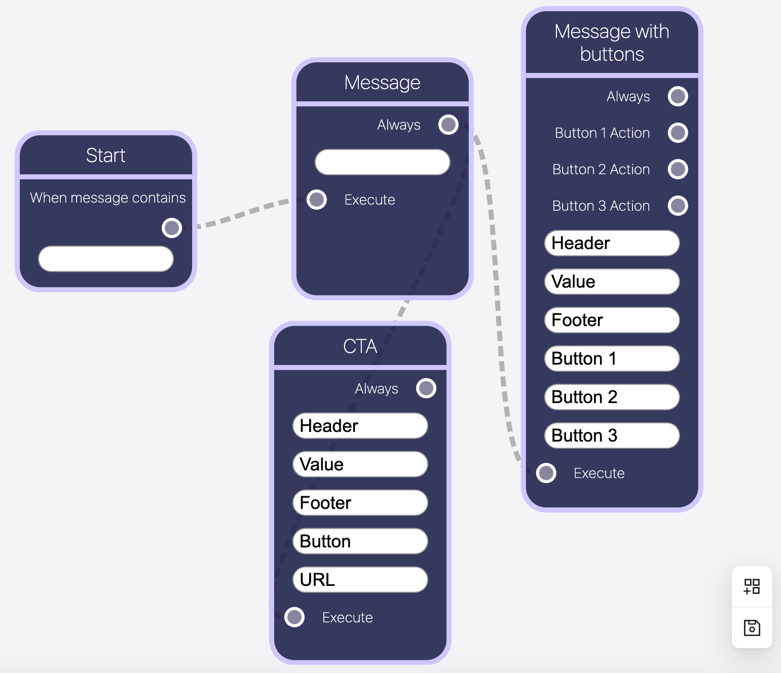 Flows creacio whatbox clodud whatsapp marketing-1