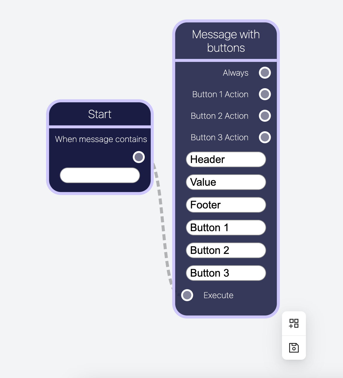 flows whatbox clodud whatsapp marketing